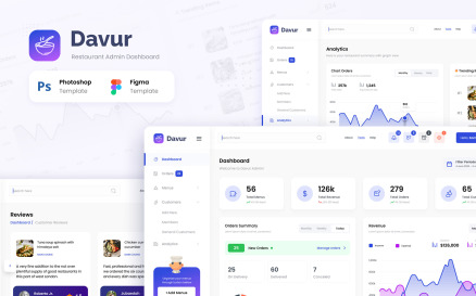 Restaurant Food Order Admin Dashboard Figma and Photoshop UI Element