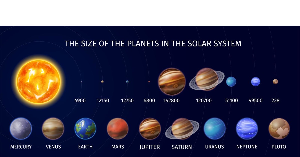 Realistic Solar System Planet Infographics Vector Illustration Concept
