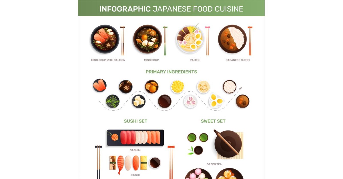 Traditional Japanese Food Cuisine Flat Infographics 210230911 Vector ...