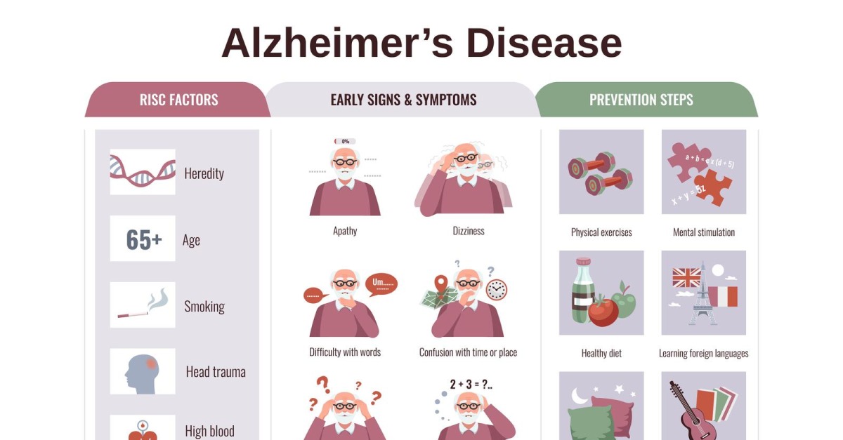 Démence Alzheimer Infographie 210100302 Concept d'illustration vectorielle