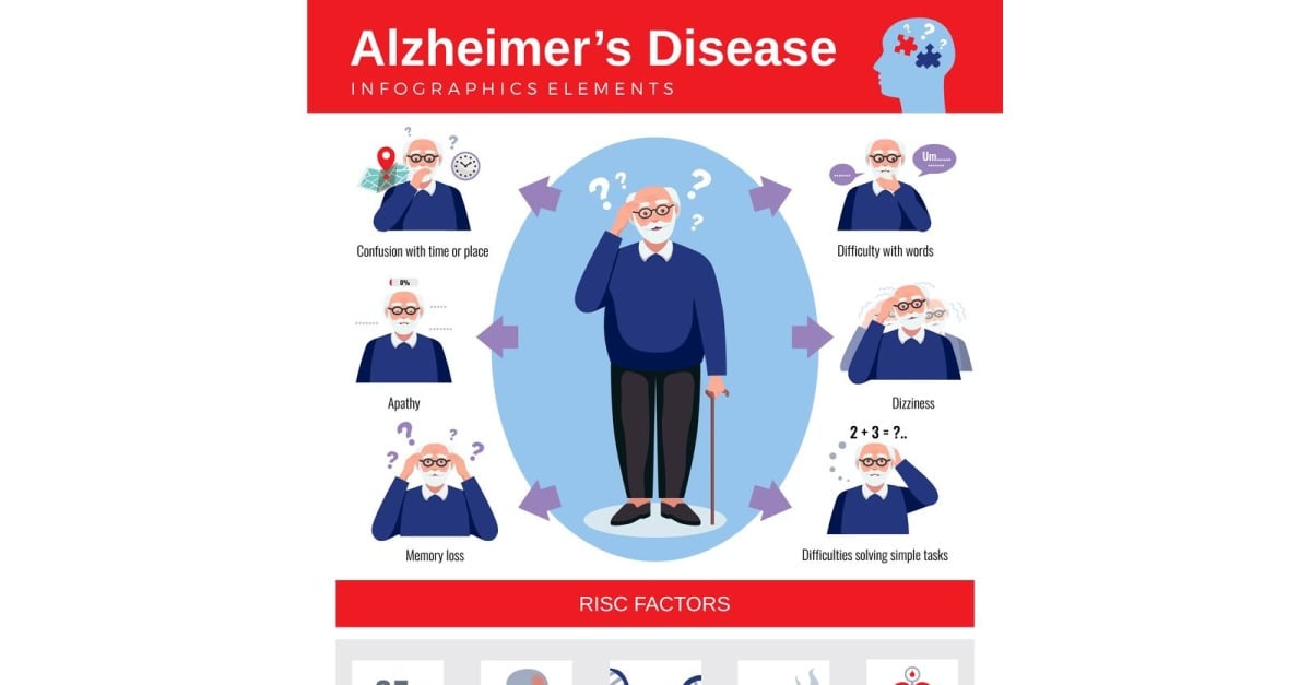 Dementia Alzheimer Infographics Poster 210100304 Vector Illustration Concept 0927