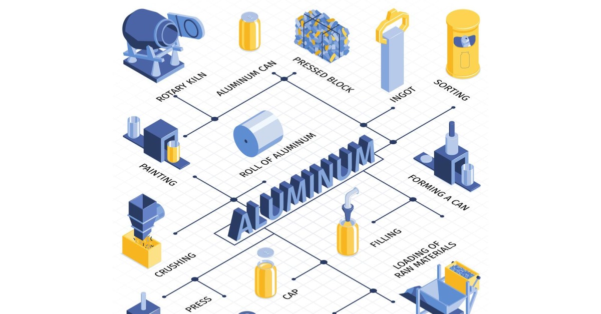 Isometric Process Recycled Flowchart 201250410 Vector Illustration Concept