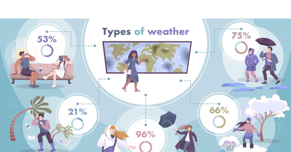Weather Informative Pictures Weather Infographic Flat 201050711 Vector Illustration Concept