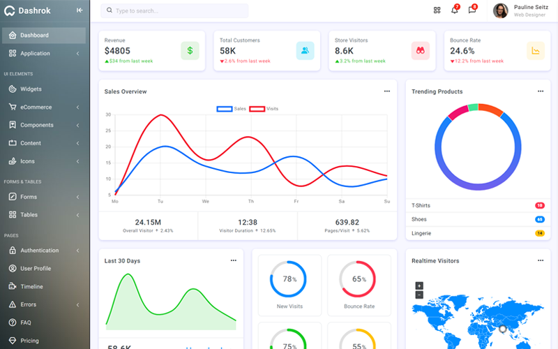Dashrok Bootstrap 5 Admin Dashboard Template