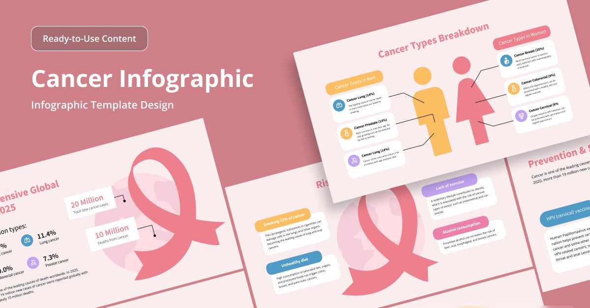 Cancer Research Infographic for Medical Data