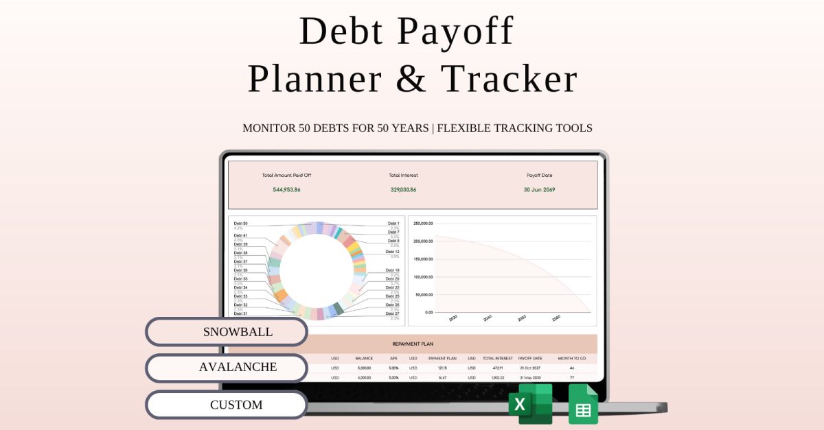 Debt Payoff Planner & Tracker | Spreadsheet Excel and Google Sheets