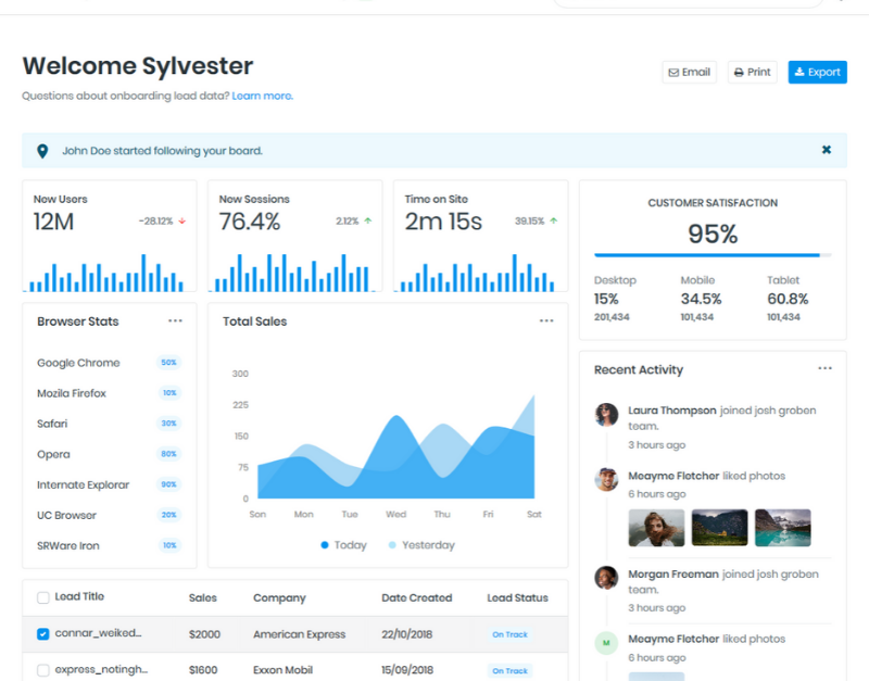 Sylvester Bootstrap 4.4.1 + plantilla de administración del kit de