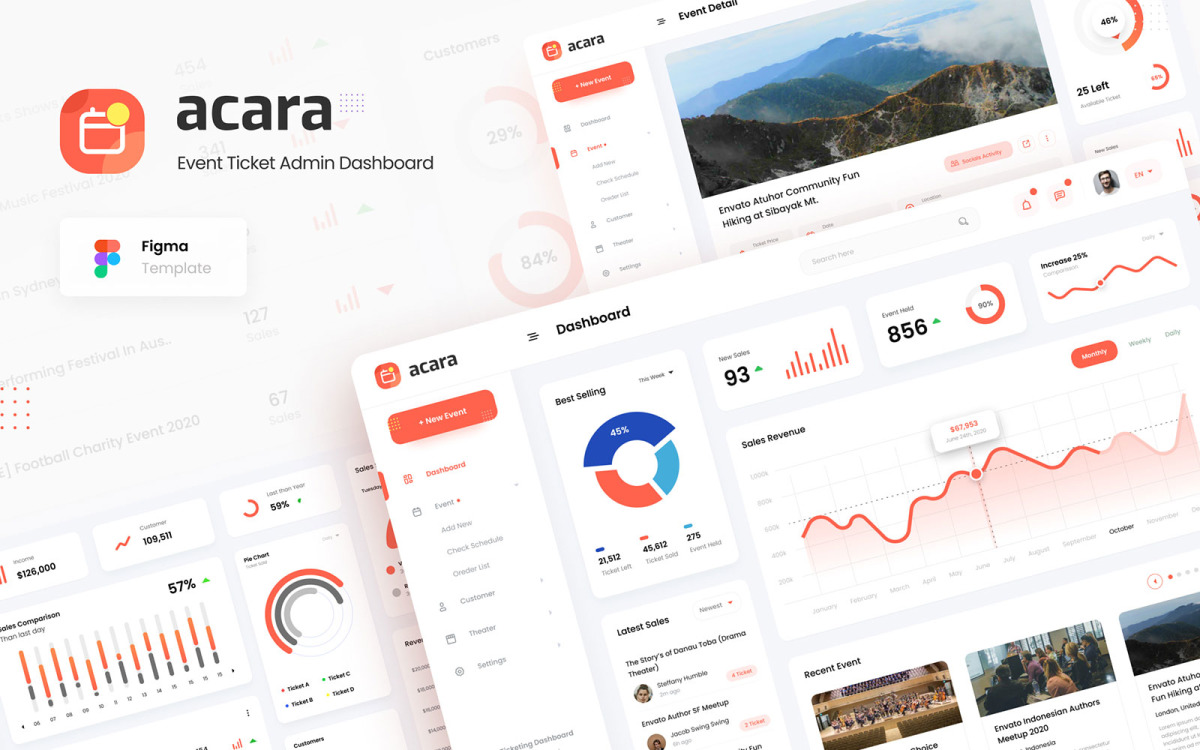 dashboard ui figma