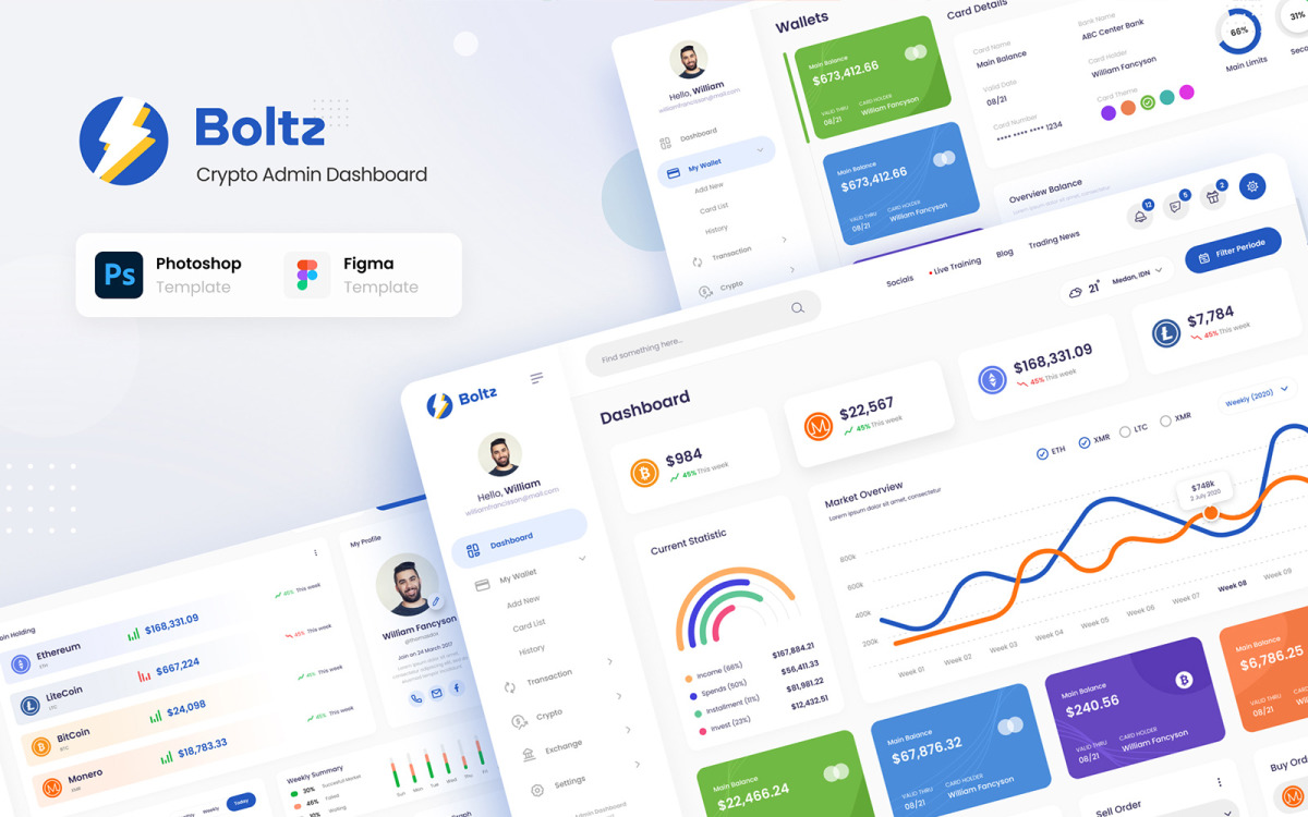 Boltz - Crypto Admin Panel Dashboard UI Figma and PSD Template