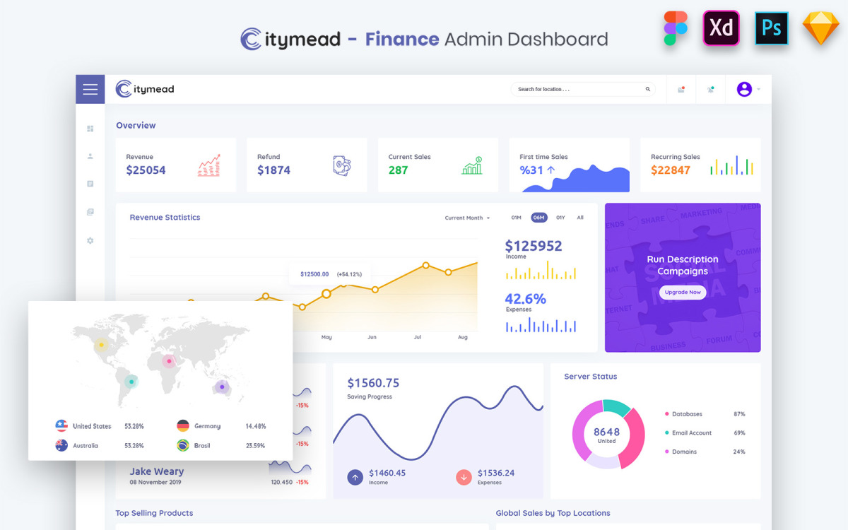 Nextrun  Neat and Clean Admin Dashboard Template Sketch by peterdraw