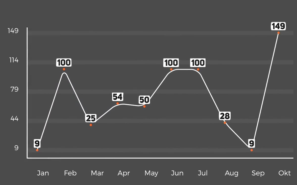 after effects graph template free download