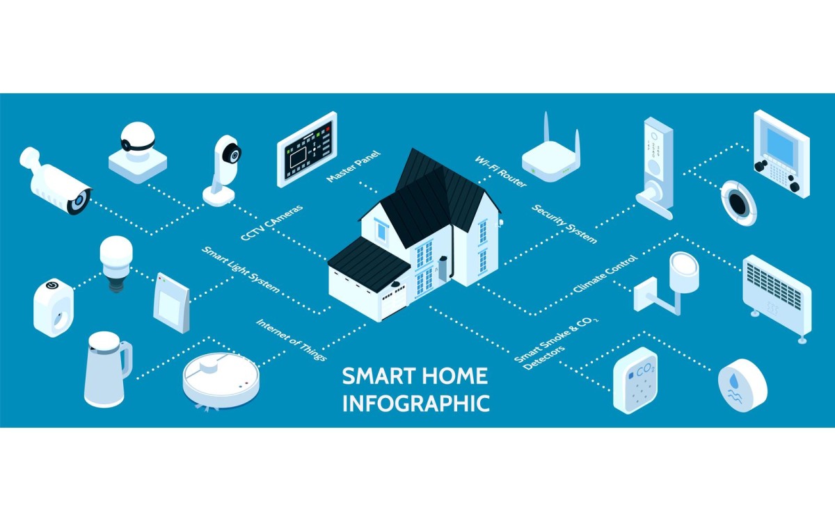 Ilustración De Vector De Concepto De Casa Inteligente Ilustración  Isométrica De Plano 3d Ilustraciones svg, vectoriales, clip art vectorizado  libre de derechos. Image 86181873