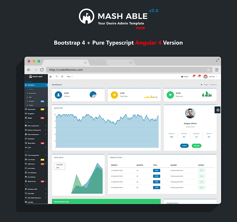 Mash Able Bootstrap 4 Yönetici Şablonu - TemplateMonster