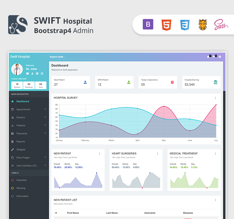 Swift Hospital Bootstrap 4 Dashboard for Doctors & Hospitals Admin