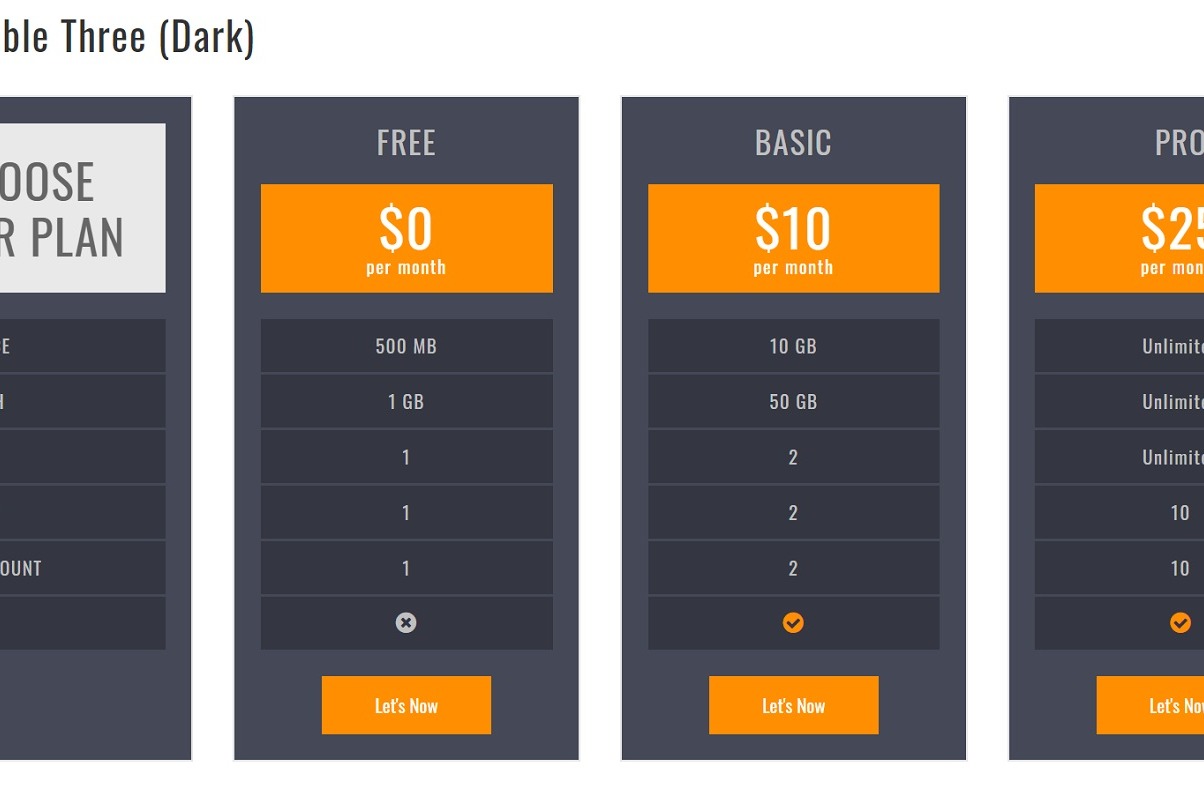 Адаптивная таблица css. Адаптивная таблица css. Как адаптировать таблицу. Примеры адаптивности таблицы. Responsive css.