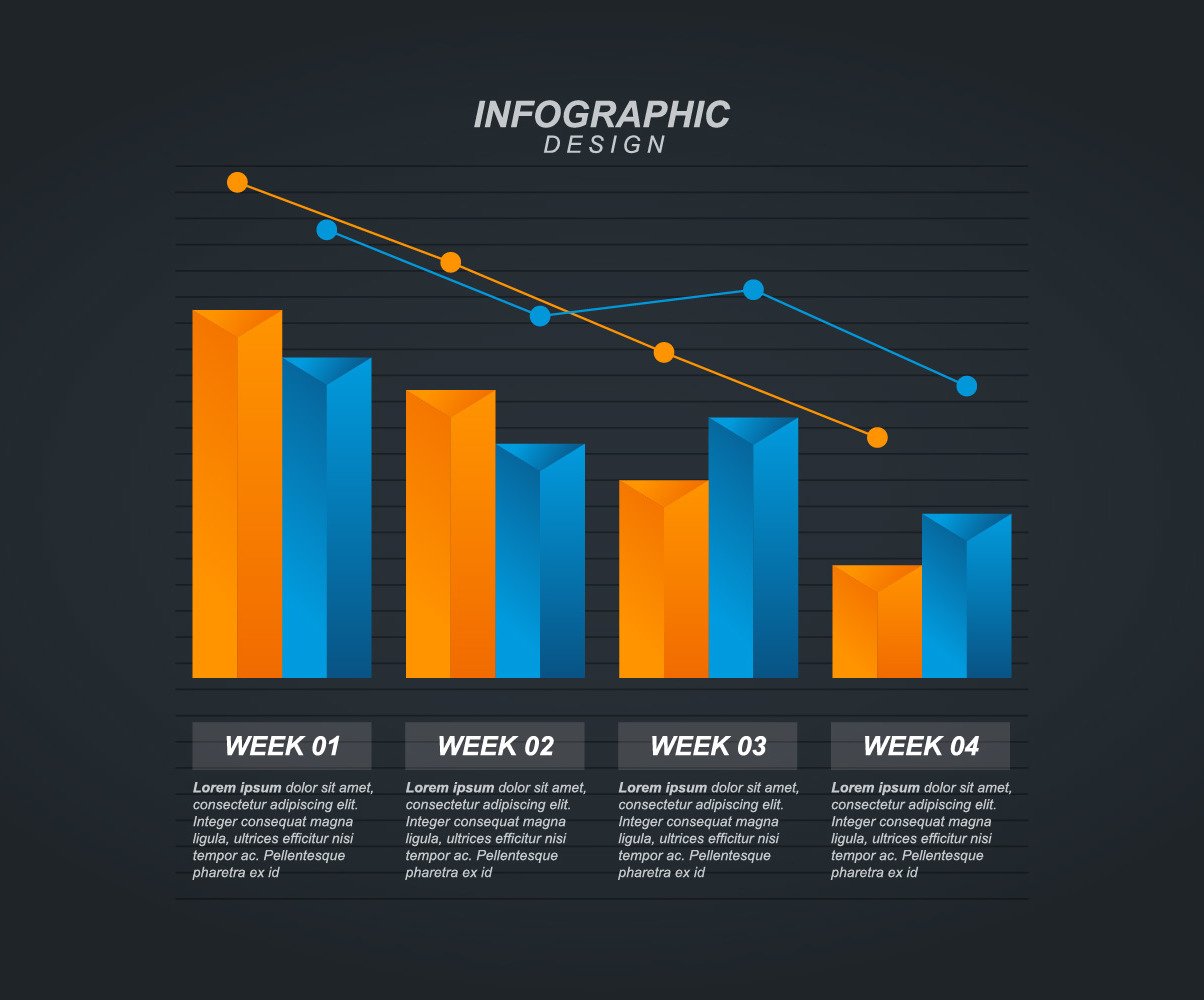 How To Design Charts And Graphs