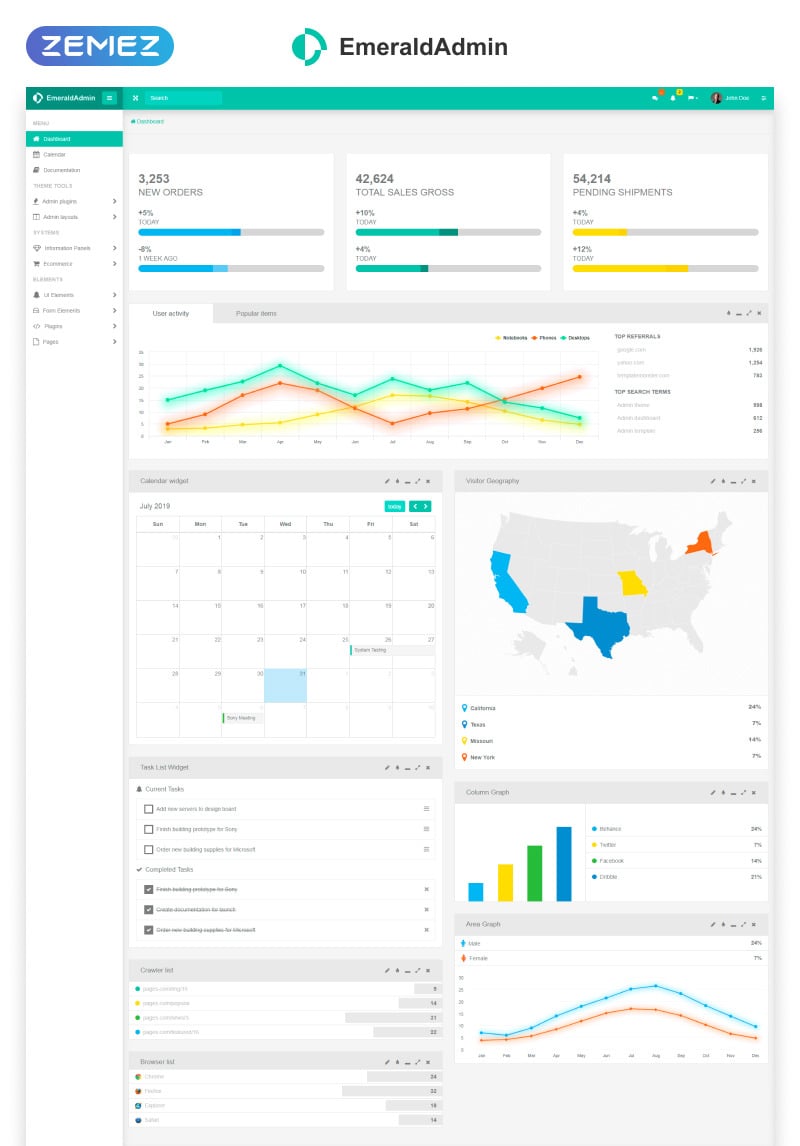 EmeraldAdmin Dashboard Admin Template