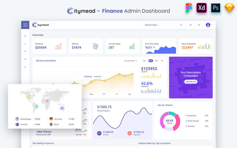 Citymead - Finance Admin Dashboard UI Kit UI Element
