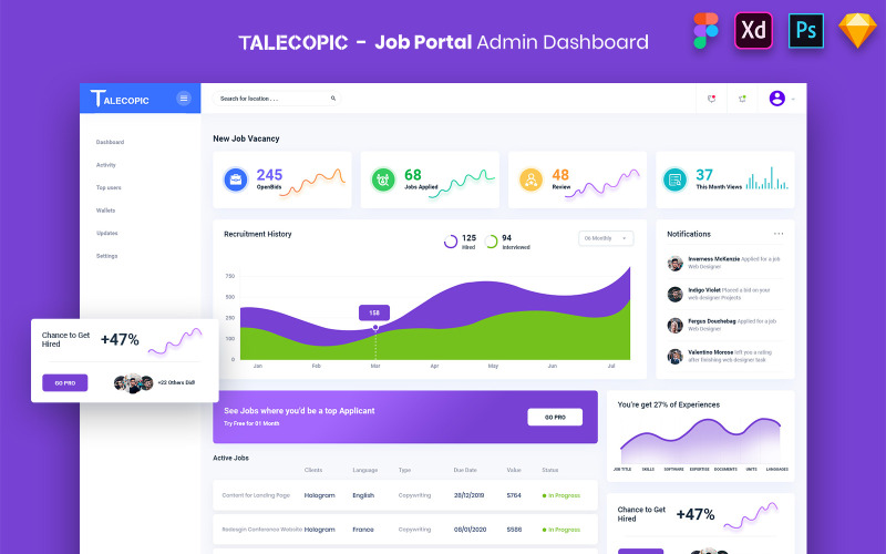 Talecopic - Job Portal Admin Dashboard UI Kit UI Element