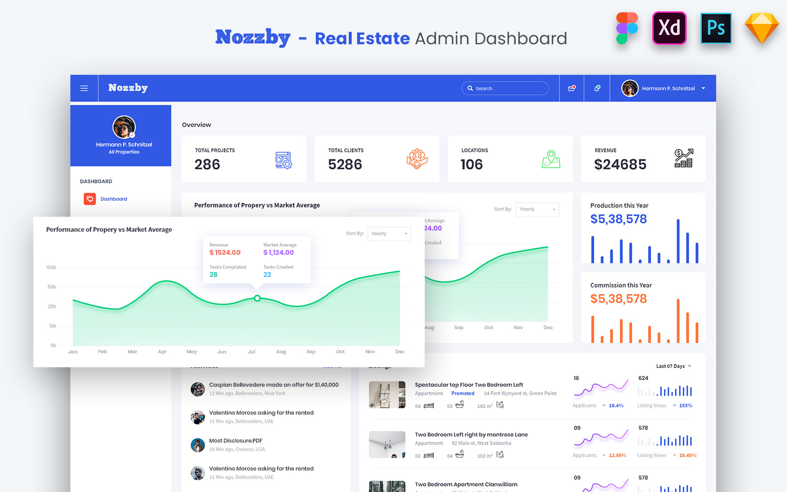 Download Nozzby Realestate Admin Dashboard Ui Kit Ui