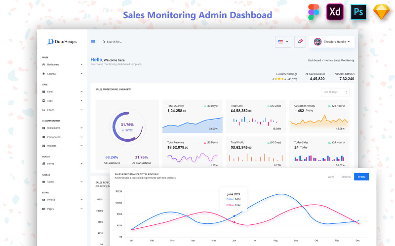 Sales Monitoring Admin Dashboard UI UI Element