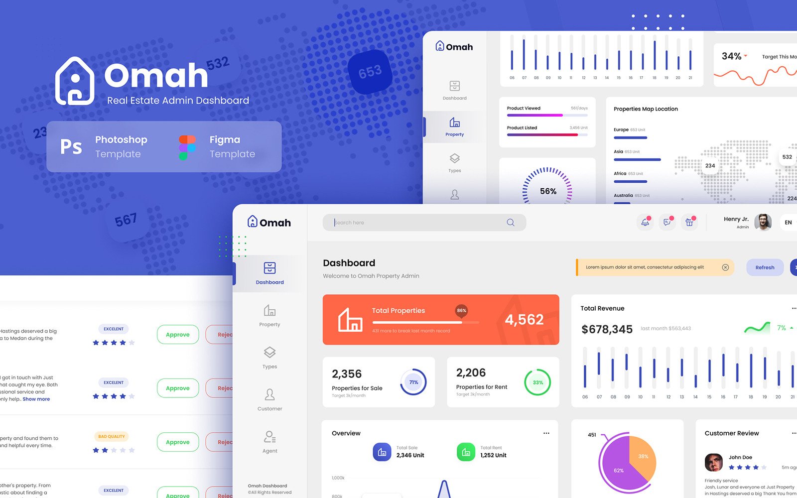 Modern dashboard User Interface design template for a Real Estate ...