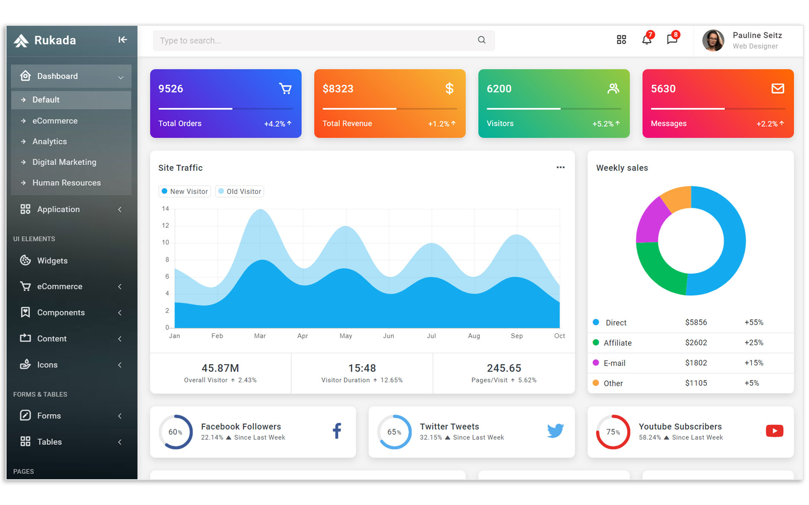 Home admin web. Дашборд панель. Дашборд админ панель. Bootstrap admin Template. Admin dashboard Template.