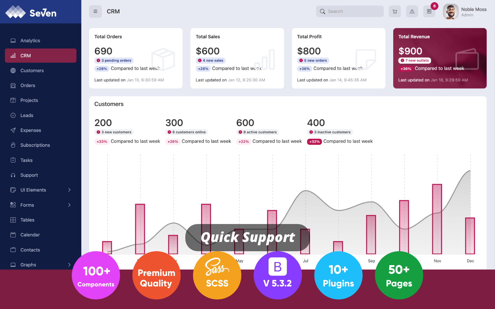 Seven - Bootstrap Admin Template #382829 - TemplateMonster