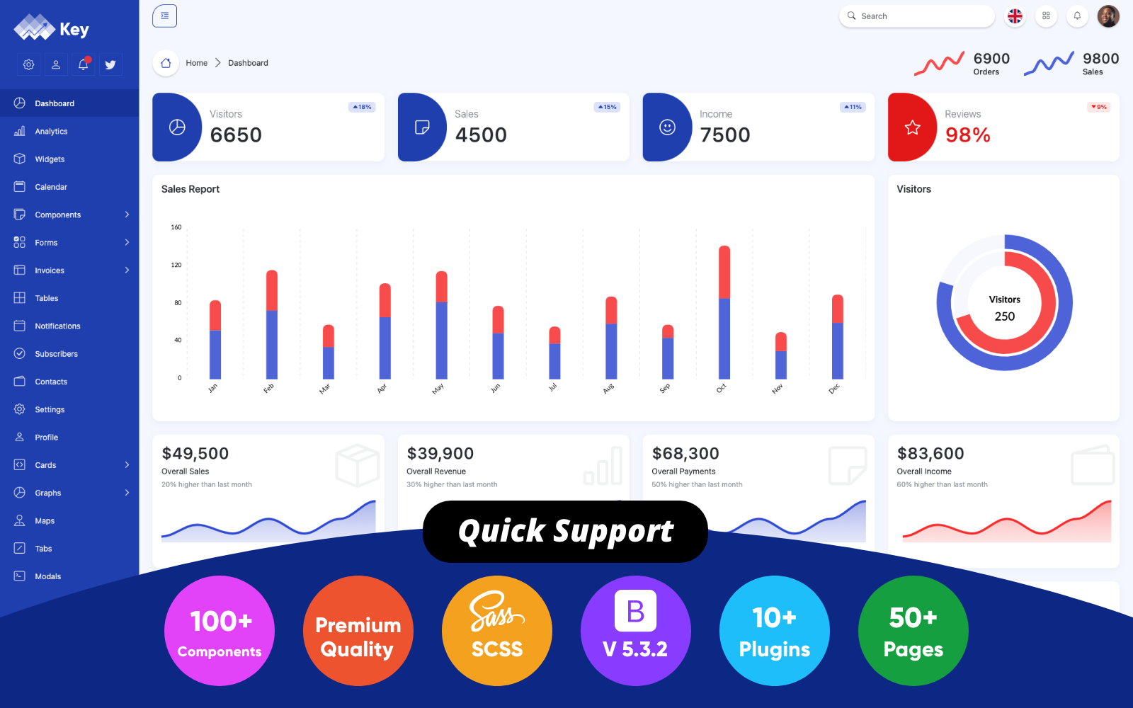 Key Bootstrap 5 Admin Dashboard #394430 - TemplateMonster