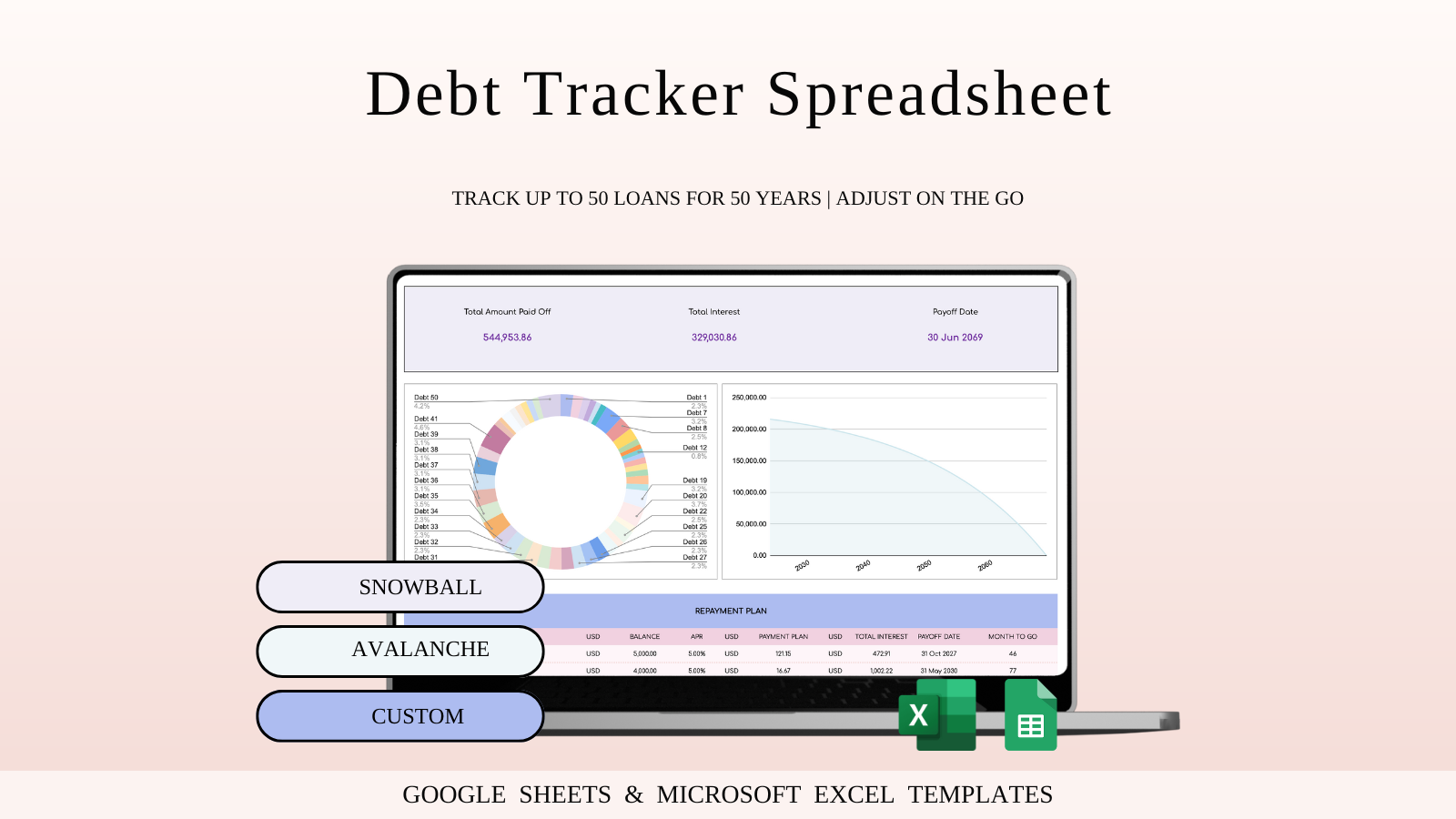 Debt Tracker Spreadsheet Template Excel and Google Sheets