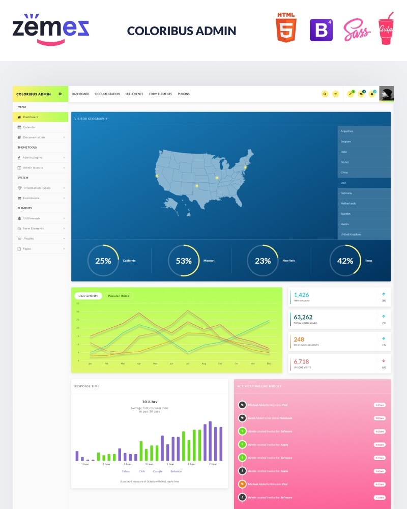 Coloribus Admin - Multifunctional Dashboard Clean Admin Template