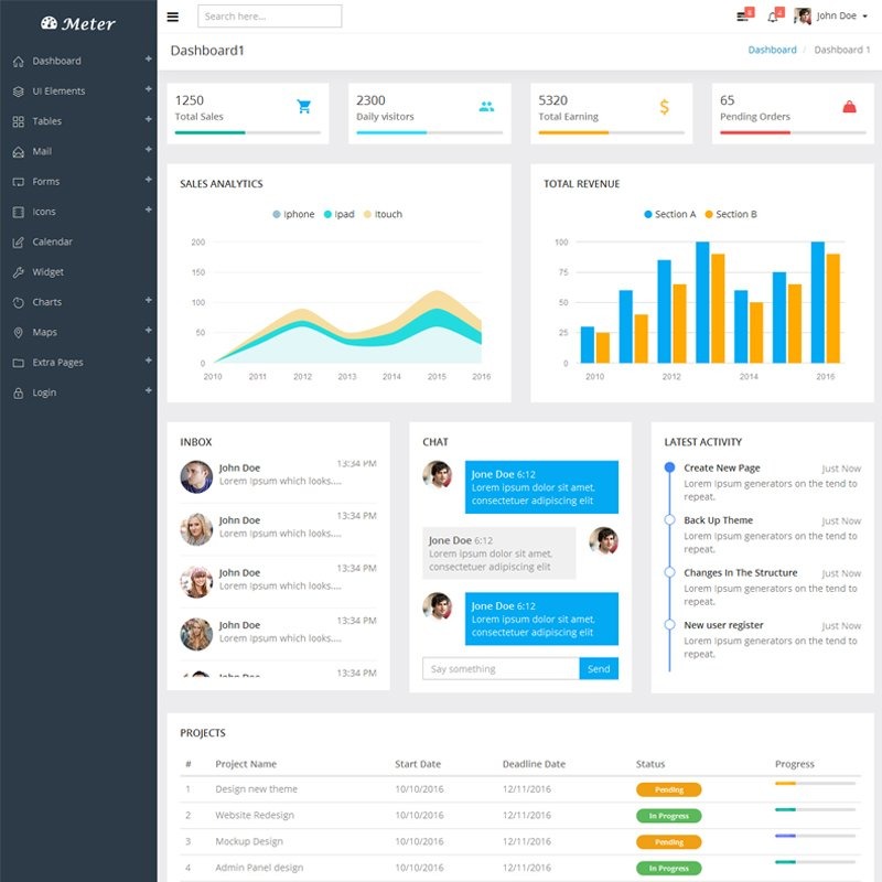 Meter - Responsive Dashboard Admin Template - TemplateMonster