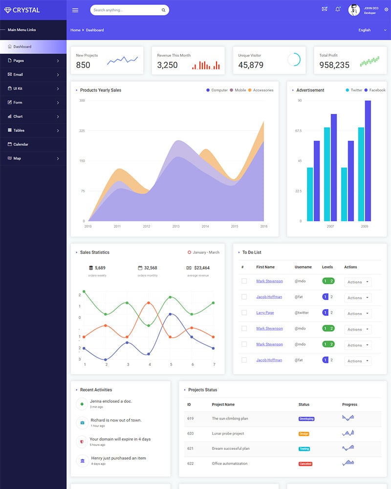 Crystal - Bootstrap 4 Admin Template - TemplateMonster