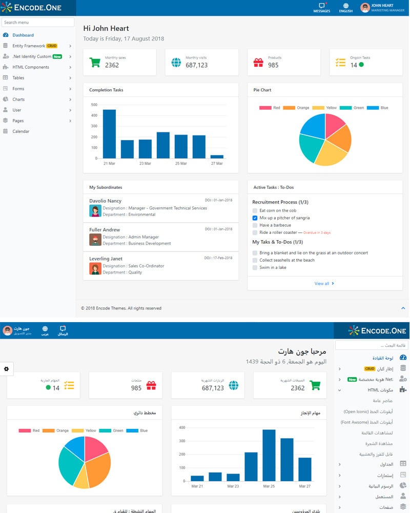 Encode One - Bootstrap 4 .Net Core Admin Template