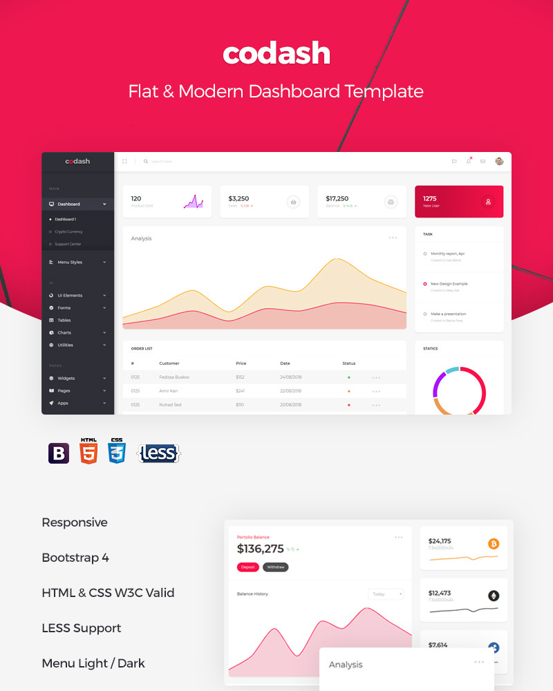 Codash - Responsive Admin Template #74069 - TemplateMonster