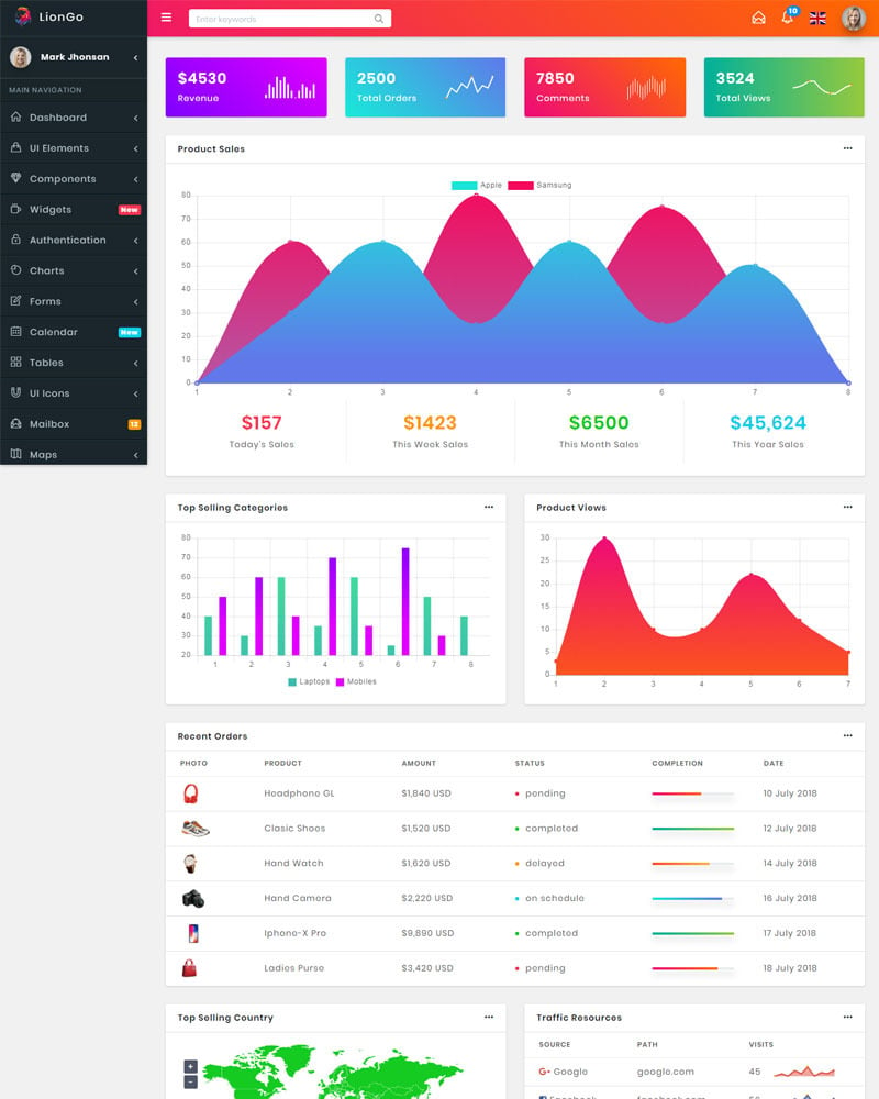 LionGo - Bootstrap 4 Dashboard Admin Template