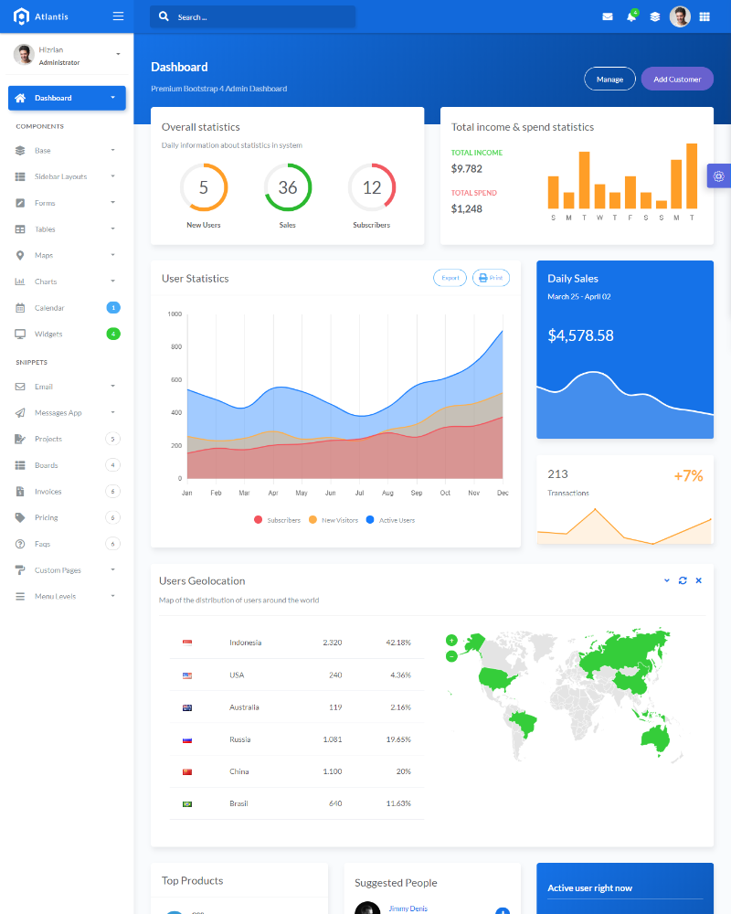 Atlantis - Bootstrap 4 Dashboard Admin Template