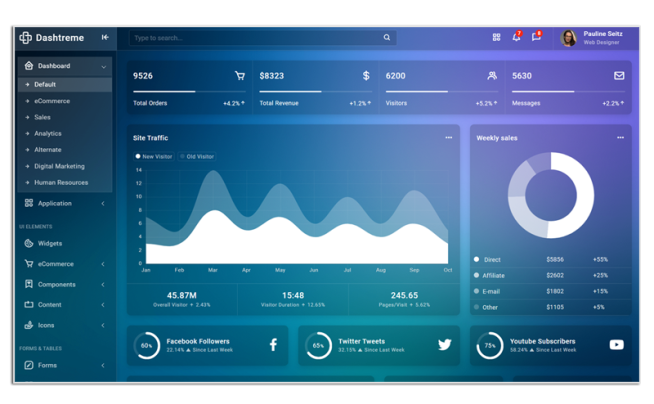 HTML Templates - Free Download in ONE Membership