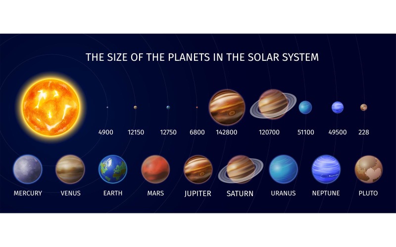 Realistic Solar System Planet Infographics Vector Illustration Concept