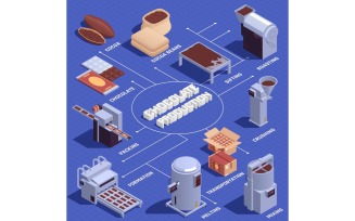 Chocolate Production Manufacture Isometric 3 Vector Illustration Concept