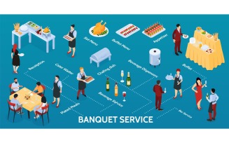 Isometric Banquet Service Infographics Vector Illustration Concept