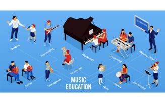 Isometric Musician Education Infographics Vector Illustration Concept