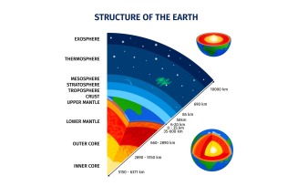 Earth Structure Infographics Vector Illustration Concept