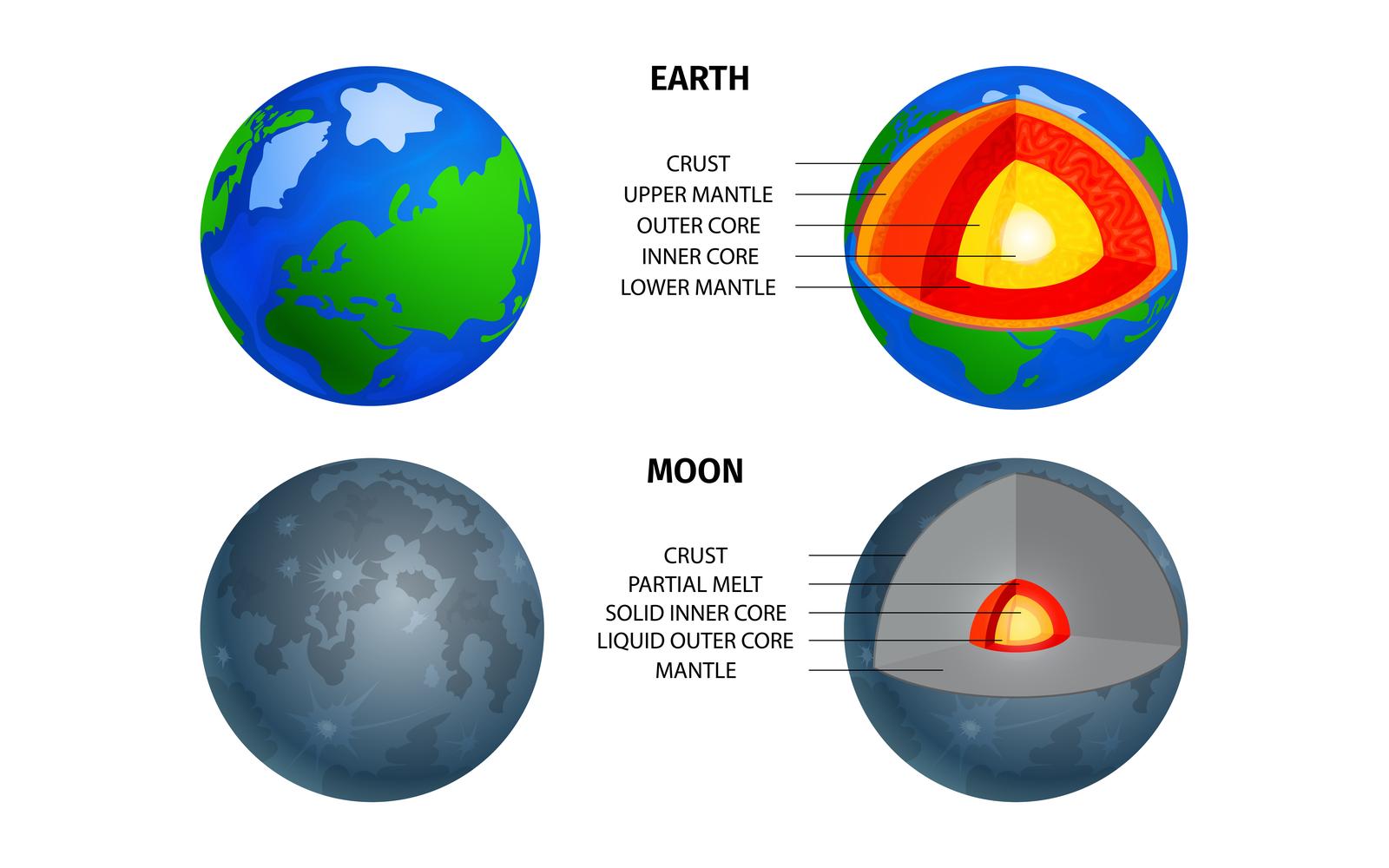 Kit Graphique #206333 Earth Moon Divers Modles Web - Logo template Preview