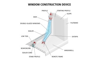 Isometric Installation Windows Infographics Vector Illustration Concept