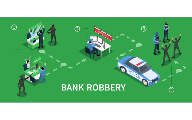 Bank Robbery Isometric Infographics Vector Illustration Concept