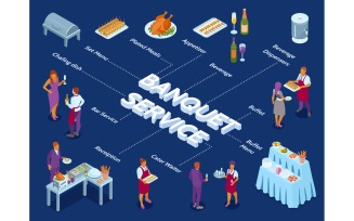 Isometric Banquet Service Flowchart Vector Illustration Concept