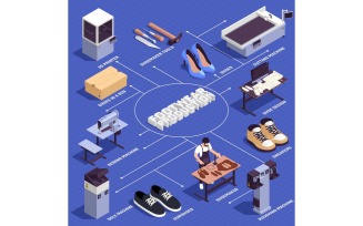 Footwear Factory Shoes Production Isometric 7 Vector Illustration Concept