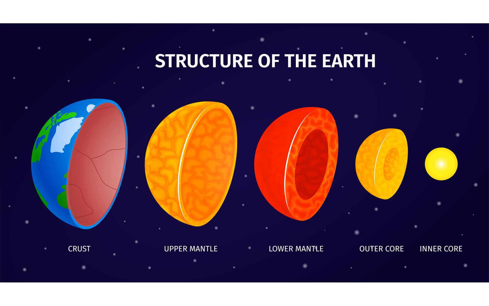 Kit Graphique #209228 Earth Structure Divers Modles Web - Logo template Preview