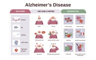 Dementia Alzheimer Infographics 210100302 Vector Illustration Concept